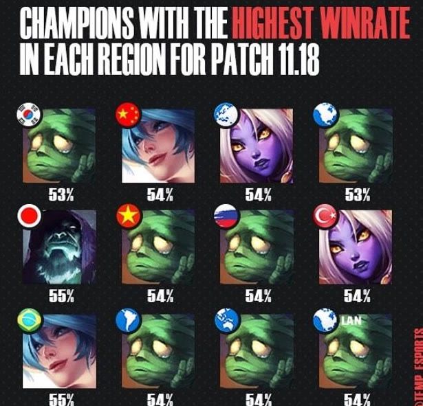 与核心球员 与核心球员