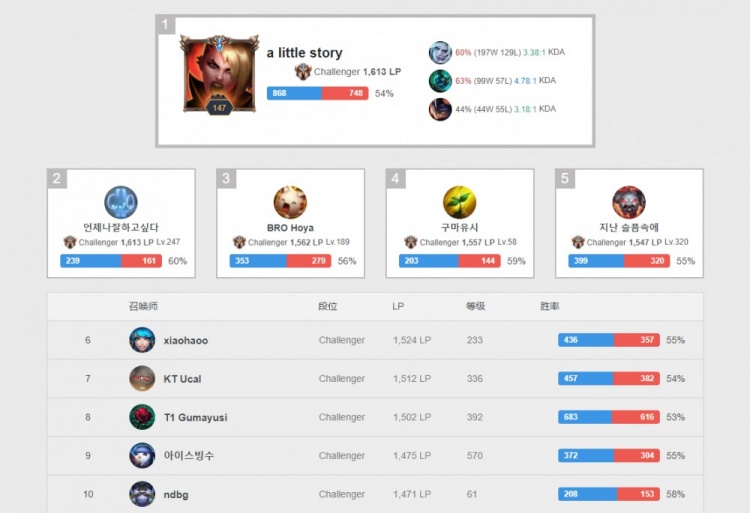 的强大对手 的强大对手