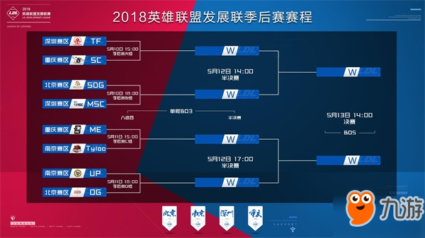 都要排队时 都要排队时